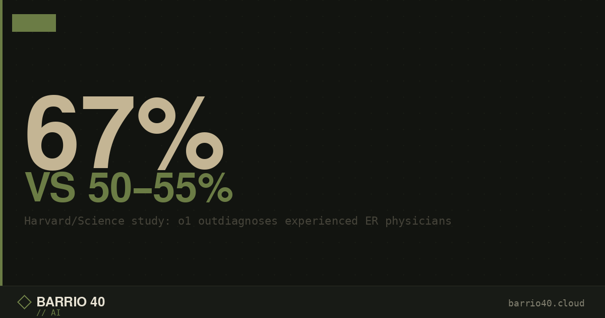 The AI That Outdiagnosed the Doctors: What the Harvard ER Study Actually Proved