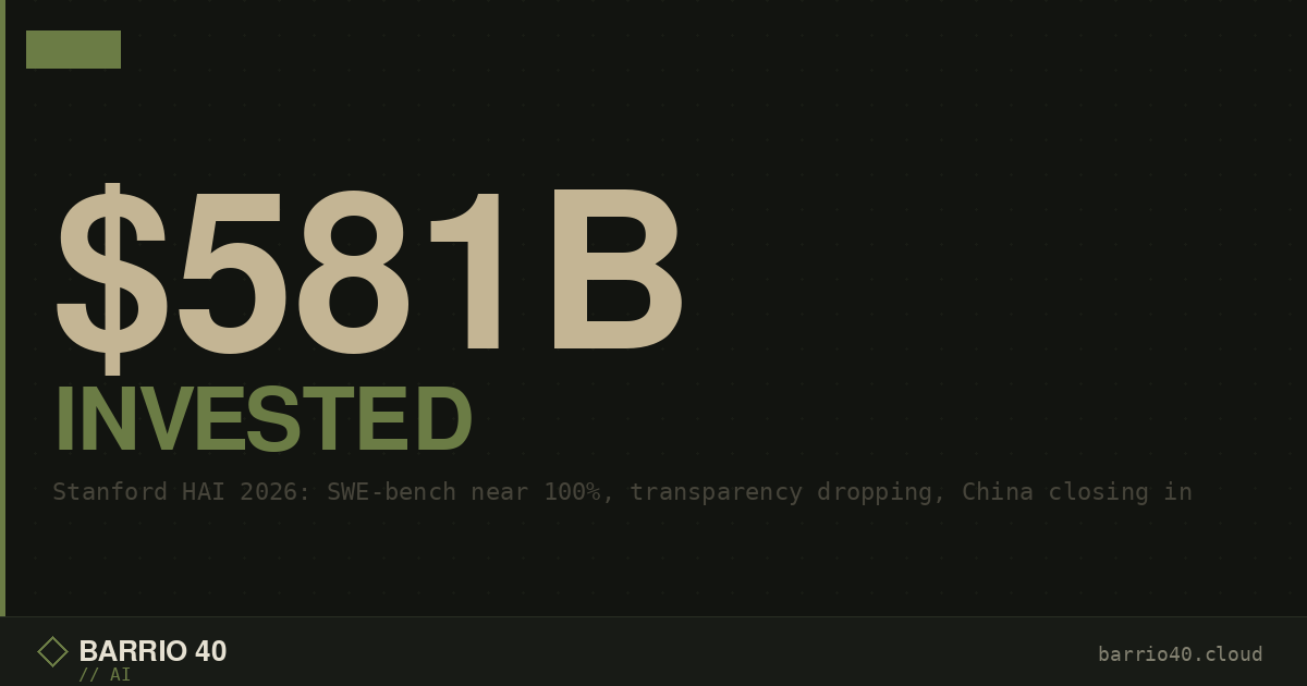 The Stanford AI Index 2026: What the Numbers Actually Say